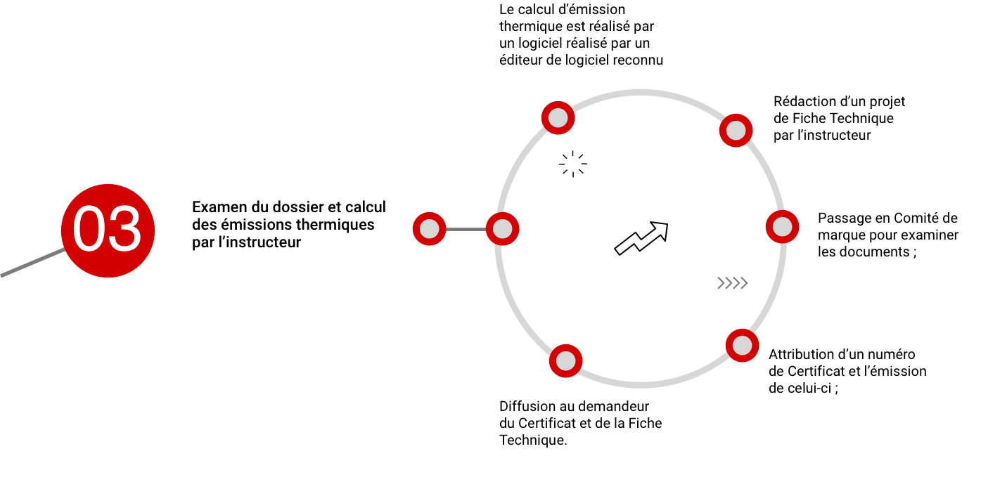 Procedure d’admission certitherm-3